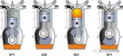 国产发动机讲解图片视频,创新驱动，民族工业崛起之路
